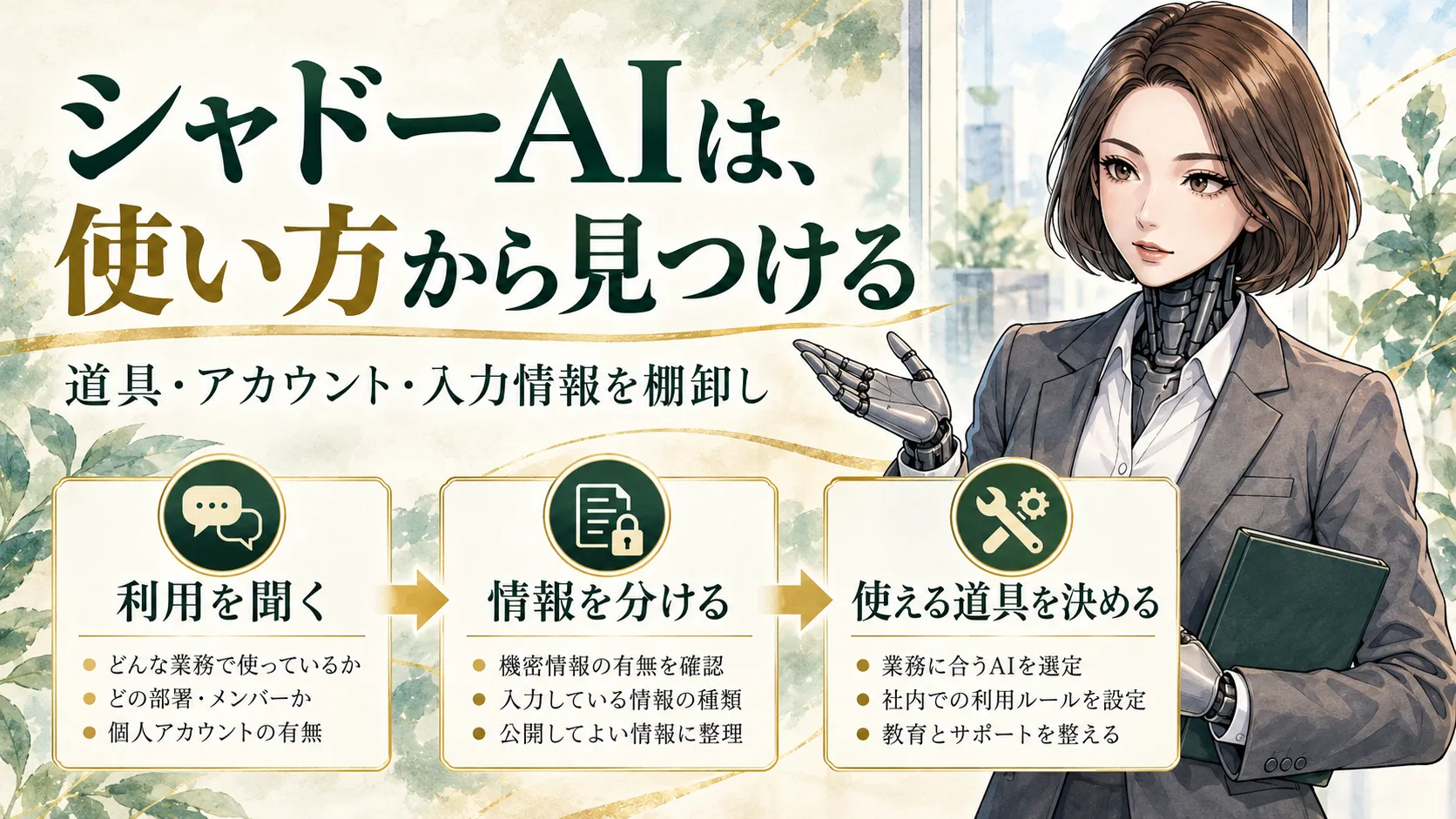 カガミが、AIの利用を聞く、入力情報を分ける、使える道具を決めるという棚卸しの三つの手順を案内する図解