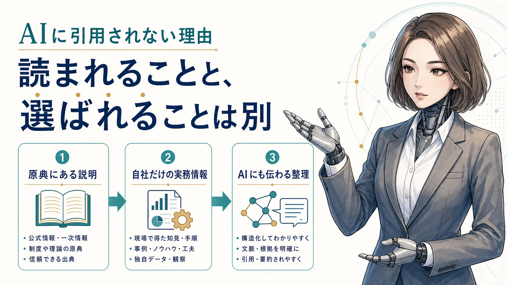 アンドロイド・カガミが、原典にある説明、自社だけの実務情報、AIにも伝わる整理という3つのカードを案内する記事ヘッダー