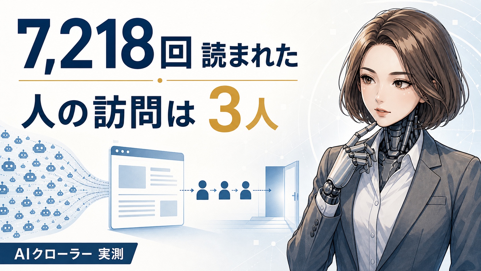 AIクローラー7,218回と人の訪問3人の差を、巡回・AI回答・訪問の3段階とアンドロイド・カガミで示す記事ヘッダー